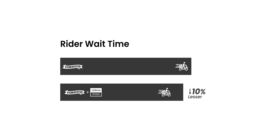 Pioneering Pie Delivery Pieminister's Journey of Streamlining